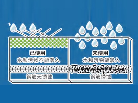 外喷产品