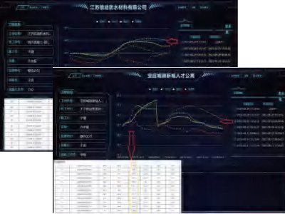 大体积混凝土使用信迪抗裂防渗防水剂效果(1m厚底板）